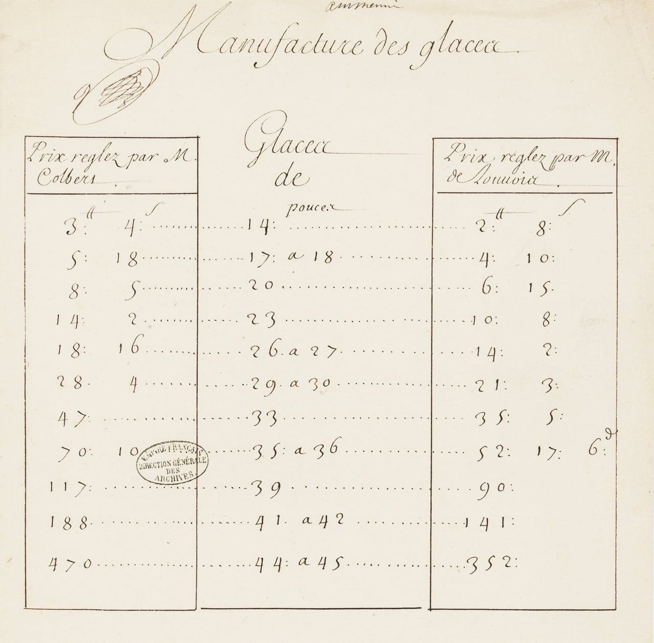 Le tarif du roi