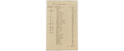 État nominatif des retraités, 1er avril 1837