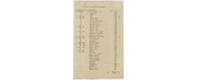 État nominatif des retraités, 1er avril 1837