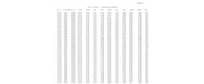 Listing de données extrait du spicilège verrier de Saint-Gobain Recherche, années 1990