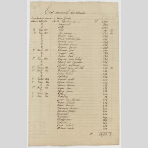 État nominatif des retraités, 1er avril 1837