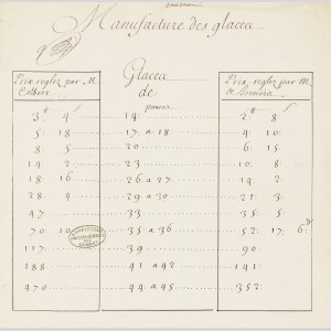 Le tarif du roi