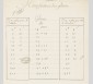 Le tarif du roi